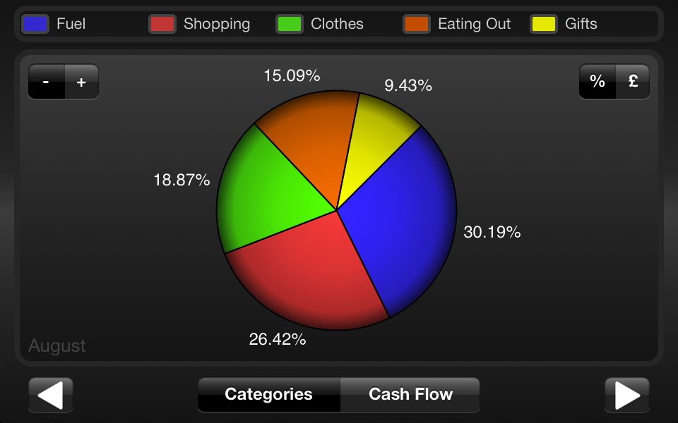 Category Report