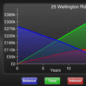 Loan App iPad Chart